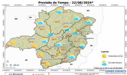 Minas e SP está com alerta para onda de calor e baixa umidade
