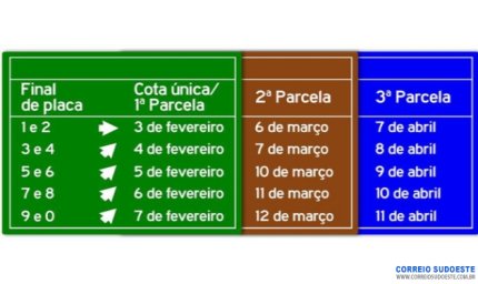 Governo de Minas apresenta calendário de pagamento do IPVA 2025 com início em fevereiro
