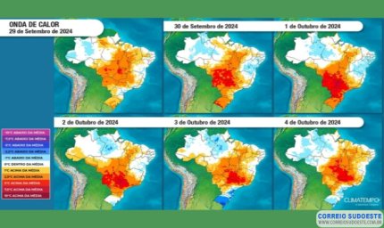 Outubro começa com mais uma onda de calor no Brasil