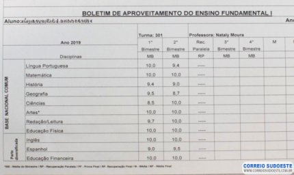 Histórico escolar passa a ser emitido on-line em todas as escolas da rede estadual