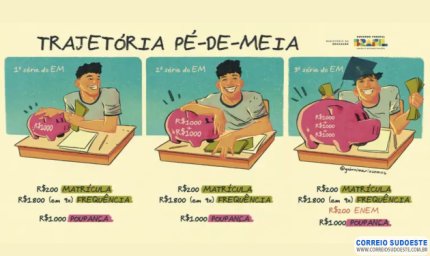 Primeira parcela do Programa Pé-de-Meia começará a ser paga amanhã