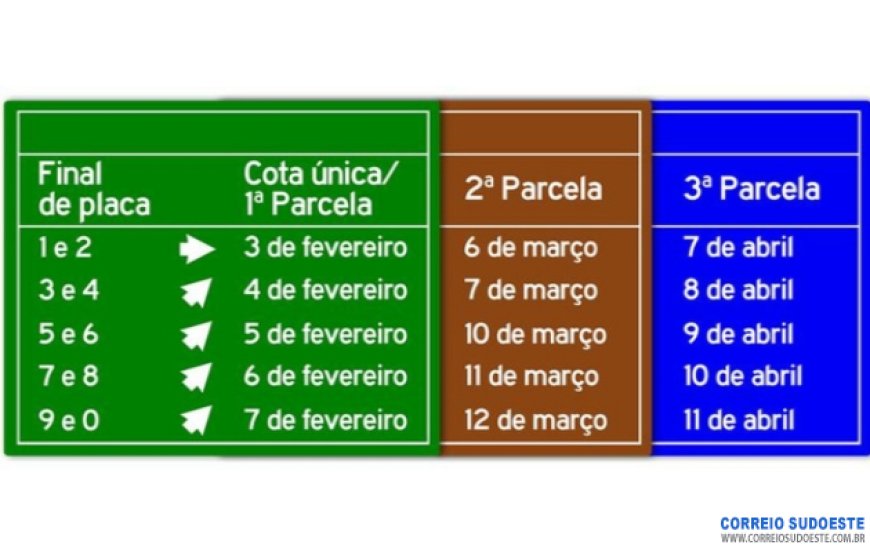 Pagamento do IPVA MG começou nesta segunda