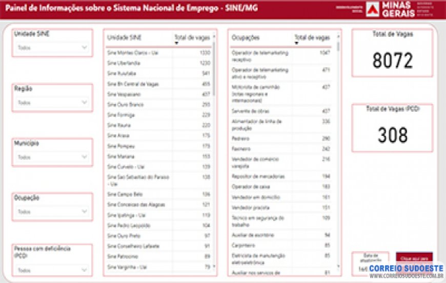 PAINEL DE VAGAS DO SINE É NOVO ALIADO DOS MINEIROS PARA OPORTUNIDADES DE EMPREGOS